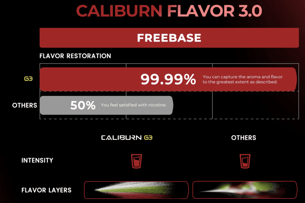 Uwell Caliburn G Refillable Pod