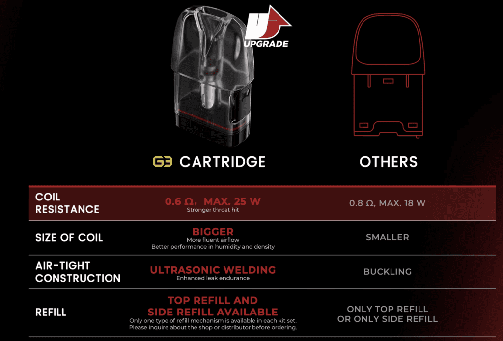 Uwell Caliburn G Refillable Pod