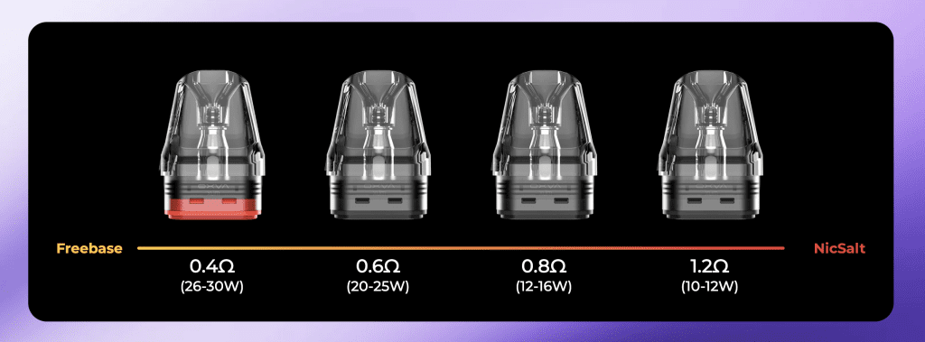 Oxva Xlim Top Fill Cartridge